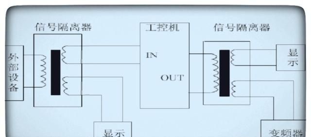 信号隔离器的工作原理是什么,信号隔离器原理是什么图2