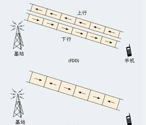 4g有哪些频段(4g频段的缩写)图1