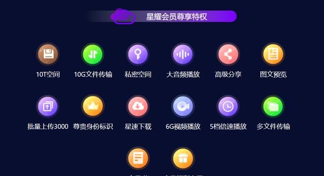 目前最好用的网盘是什么(目前最便宜的网盘是什么)图1