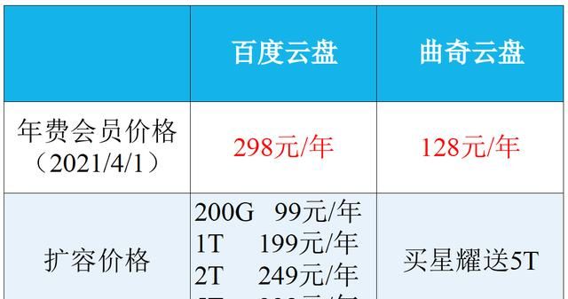 目前最好用的网盘是什么(目前最便宜的网盘是什么)图2