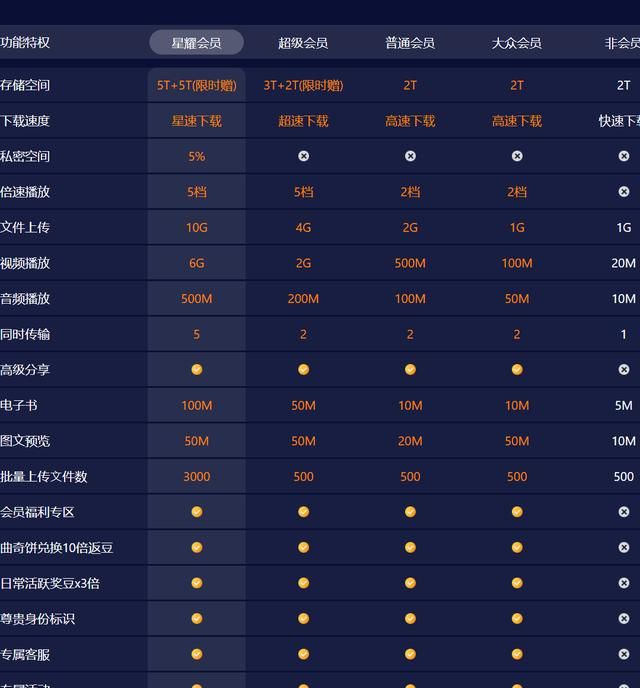 目前最好用的网盘是什么(目前最便宜的网盘是什么)图3