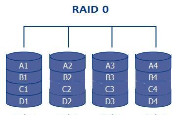 服务器为什么要做raid图2