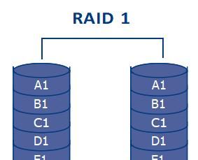 服务器为什么要做raid图4