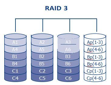 服务器为什么要做raid图5