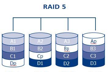 服务器为什么要做raid图7