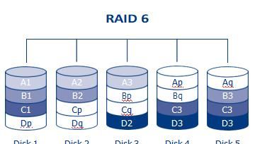 服务器为什么要做raid图9