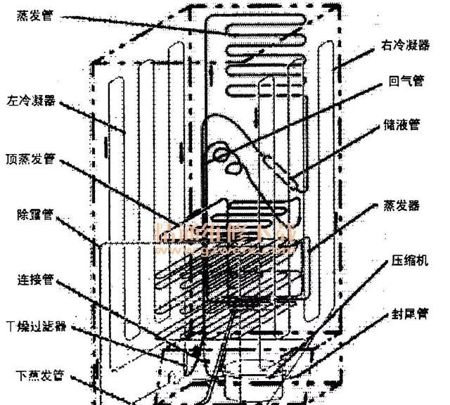 冰箱两侧很烫是正常的吗图2