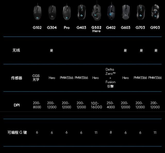 罗技鼠标怎么样(罗技鼠标怎么样匹配接收器)图1