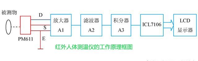 人体红外测温的原理及应用介绍图5