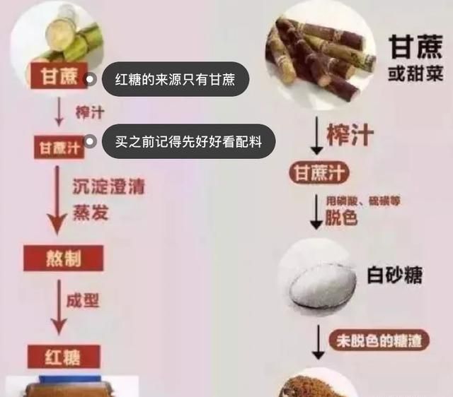 每天坚持喝红糖有什么好处图4