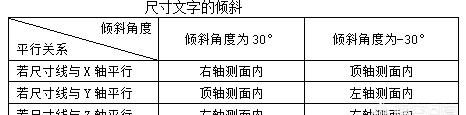 CAD轴测图的尺寸标注,cad小尺寸标注线怎么设置标注样式图6