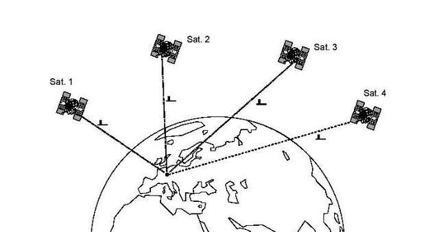 gps卫星怎么应对全球那么多定位请求的问题图1