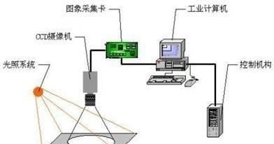 机器视觉技术应用有哪些图1