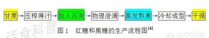 红糖和黑糖有什么区别(红糖黑糖区别)图2