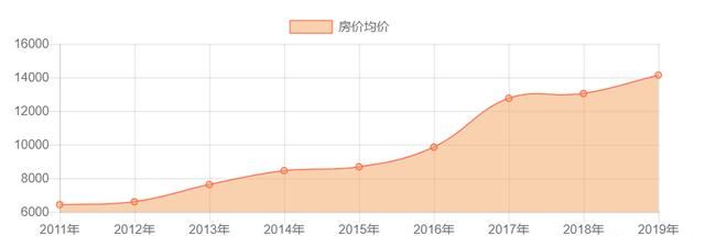 郑州怎么样这个城市图4