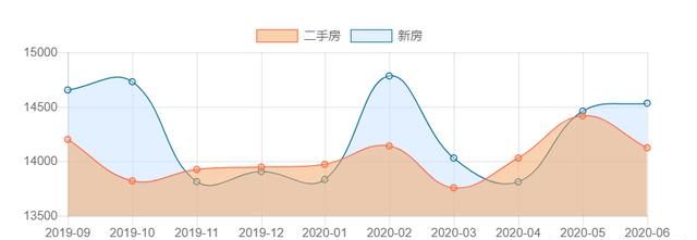 郑州怎么样这个城市图7