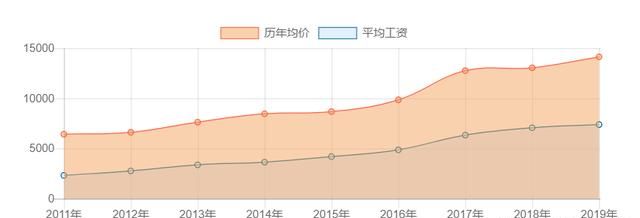 郑州怎么样这个城市图8