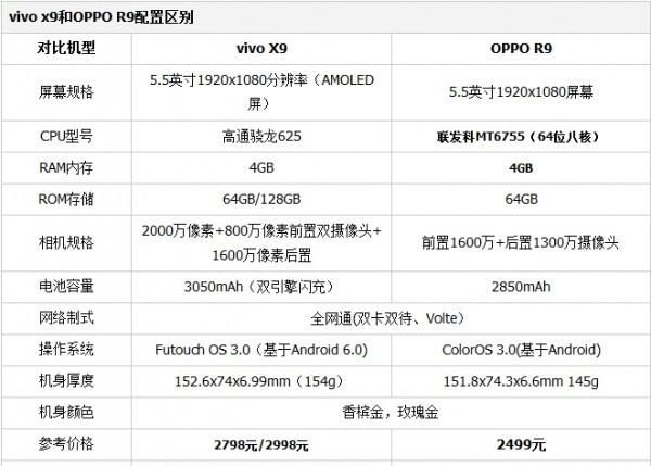 oppo和vivox9哪个拍照好图2