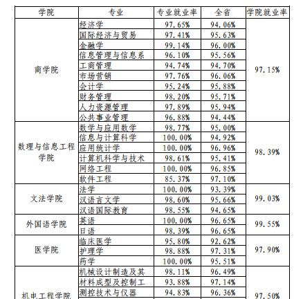 嘉兴学院怎么样(嘉兴学院名气怎么样)图3