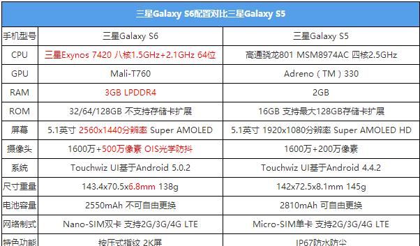 三星galaxy s6怎么样图2