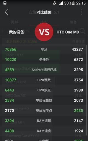 三星galaxy s6怎么样图53