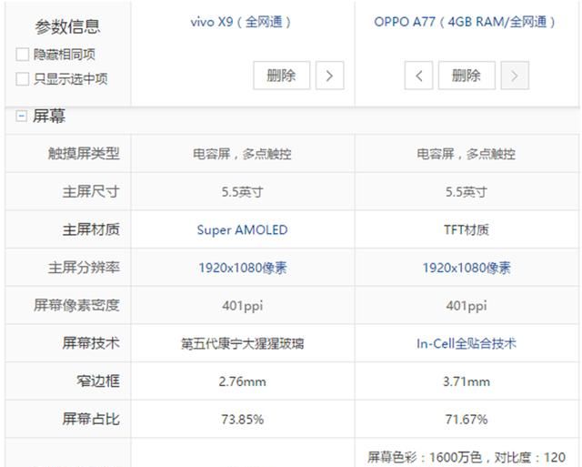 vivox9和oppoa77哪个好图1