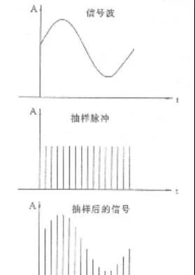 为什么手机能通话图1