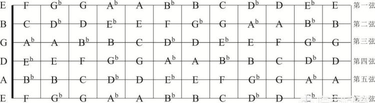吉他如何调音6根弦的音图1