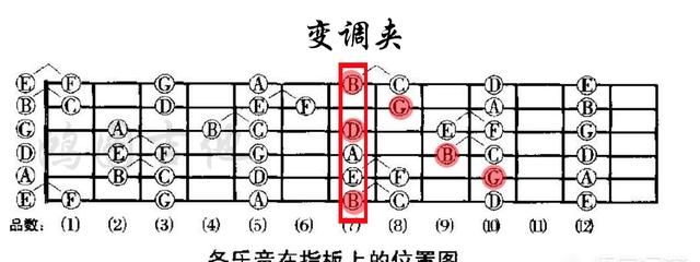 吉他如何调音6根弦的音图6