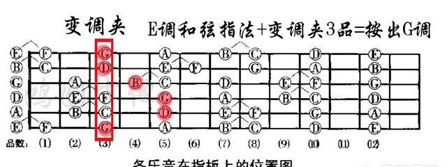 吉他如何调音6根弦的音图8