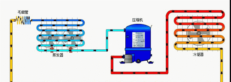 蒸发器冷凝器压缩机的工作原理,冷水机冷凝器的作用及原理图图1