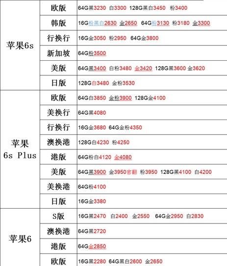 怎样分辨手机是不是翻新机和水货图3