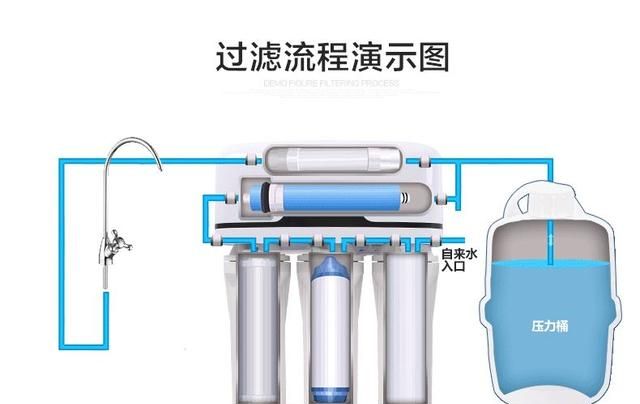 净水器怎么选购比较好(净水器品牌该怎么选购)图2