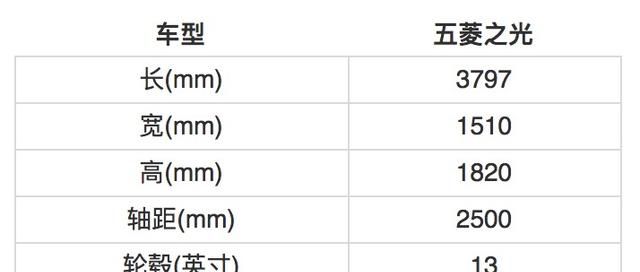 五菱之光怎么样优缺点(五菱之光怎么样)图7