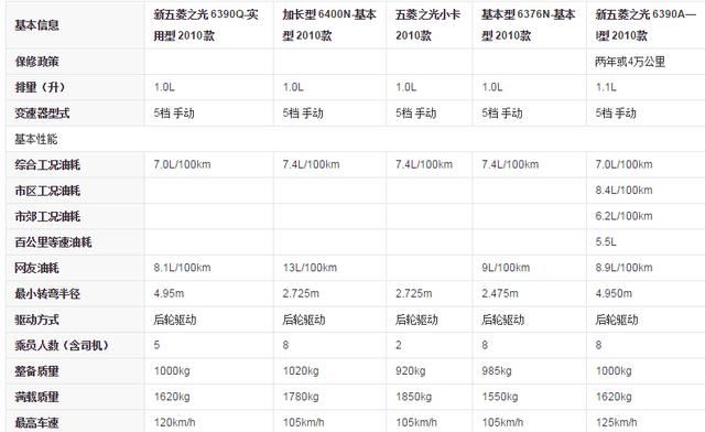 五菱之光怎么样优缺点(五菱之光怎么样)图15