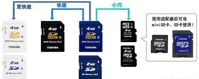 如何选择手机存储卡(能插存储卡的手机)图5