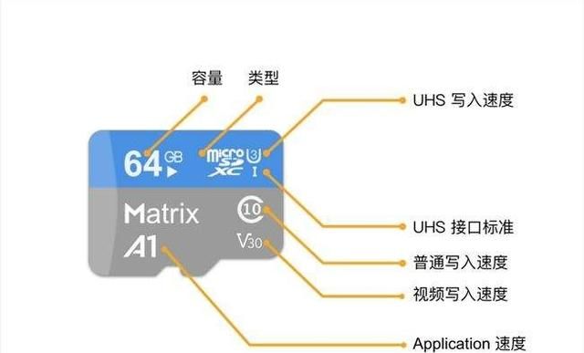 如何选择手机存储卡(能插存储卡的手机)图9