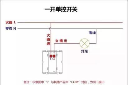 开关如何接线(开关如何接线正负极)图1