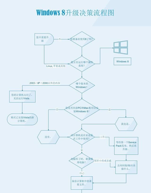 怎么用ppt制作简单的流程图,ppt里流程图制作方法有哪些图1