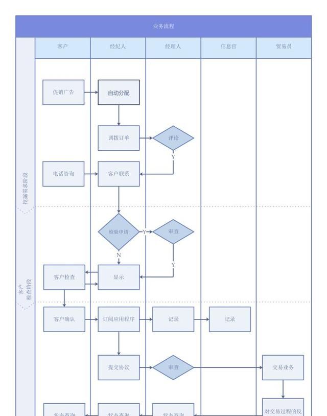 怎么用ppt制作简单的流程图,ppt里流程图制作方法有哪些图2