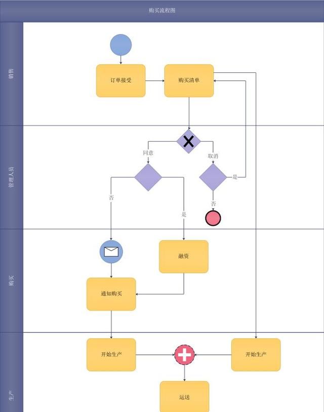 怎么用ppt制作简单的流程图,ppt里流程图制作方法有哪些图3