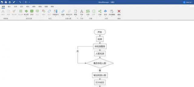 怎么用ppt制作简单的流程图,ppt里流程图制作方法有哪些图15