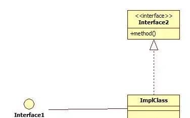 uml类图如何画图12