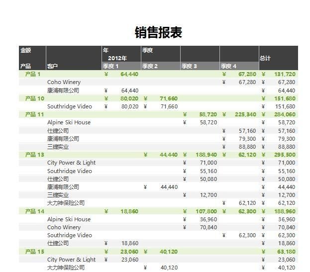 excel表格打印时每页都有表头标题,是怎样设置的呢图14