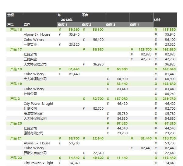 excel表格打印时每页都有表头标题,是怎样设置的呢图15