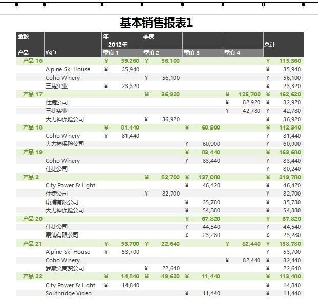 excel表格打印时每页都有表头标题,是怎样设置的呢图18