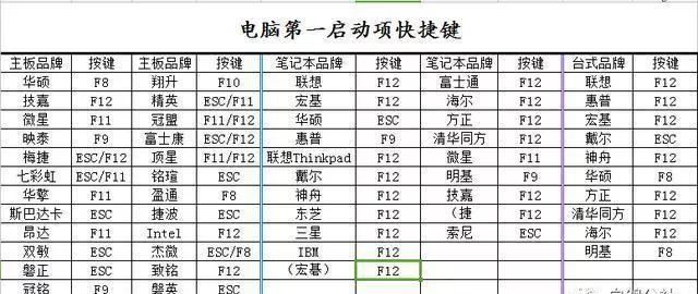 电脑装双系统好吗(电脑装双系统好不好用)图1