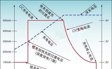 手机怎样充电对电池最好图5