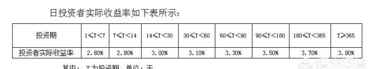 该不该存三年定期,为何不建议存三年定期图11