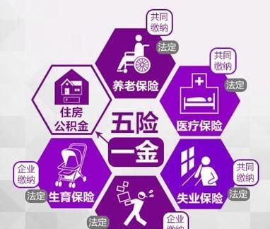 五险一金应该怎么缴纳图4